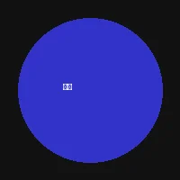 赏金大对决 - 主播小鱼头像